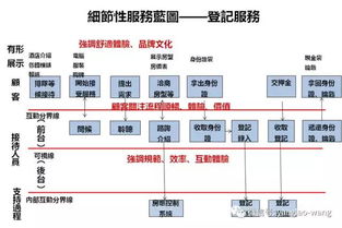 楊德苑 以人為本，創新驅動——如何做好養老服務產品設計的核心路徑